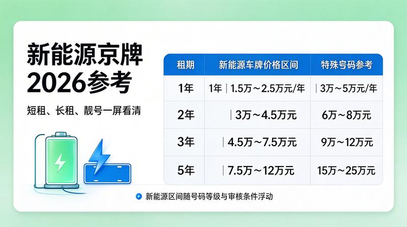 企业车牌租赁市场分析